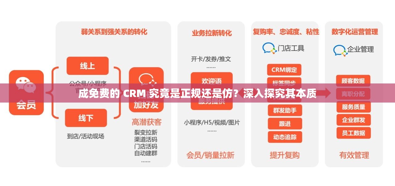 成免费的 CRM 究竟是正规还是仿?深入探究其本质 成免费的 CRM 究竟是正规还是仿?深入探究其本质